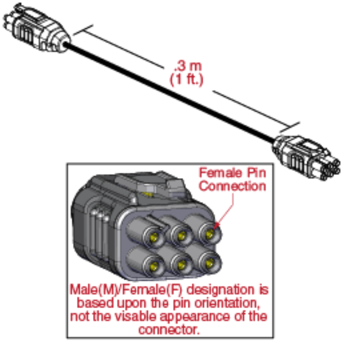 Picture of HARNESS BUS EXTENSION CABLE QL3 .3M FEMALE CHARGER
